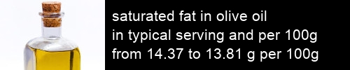 saturated fat in olive oil information and values per serving and 100g